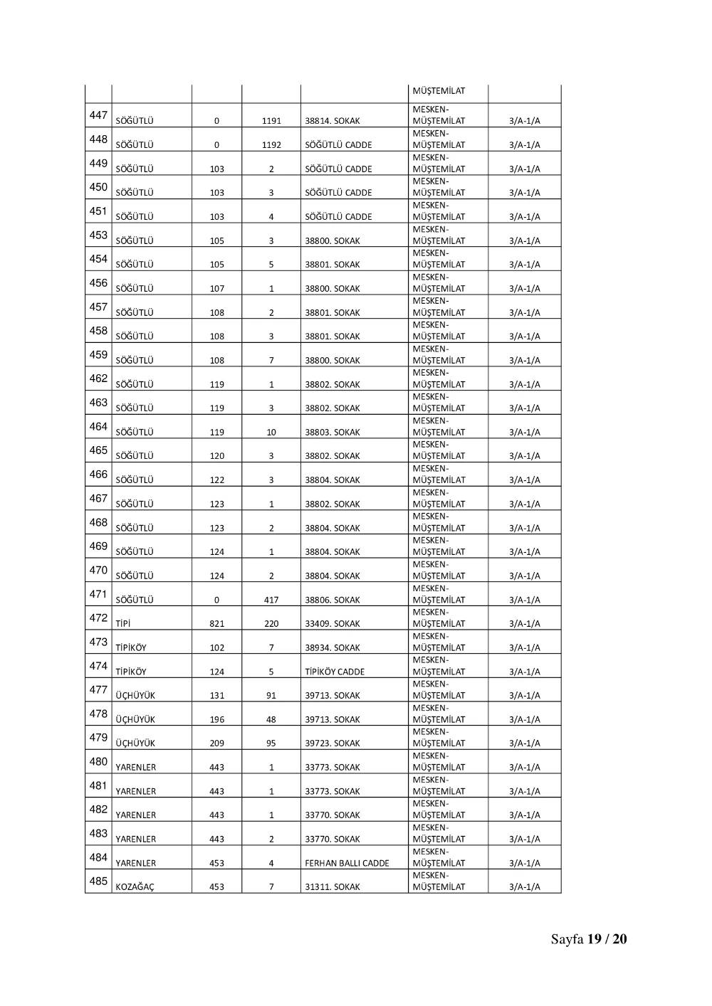 Konya'da 515 adres için yıkım kararı çıktı! Tam liste 5