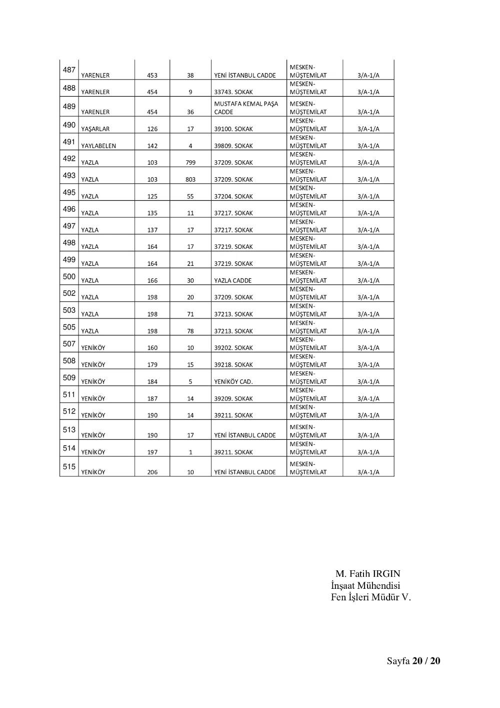 Konya'da 515 adres için yıkım kararı çıktı! Tam liste 4