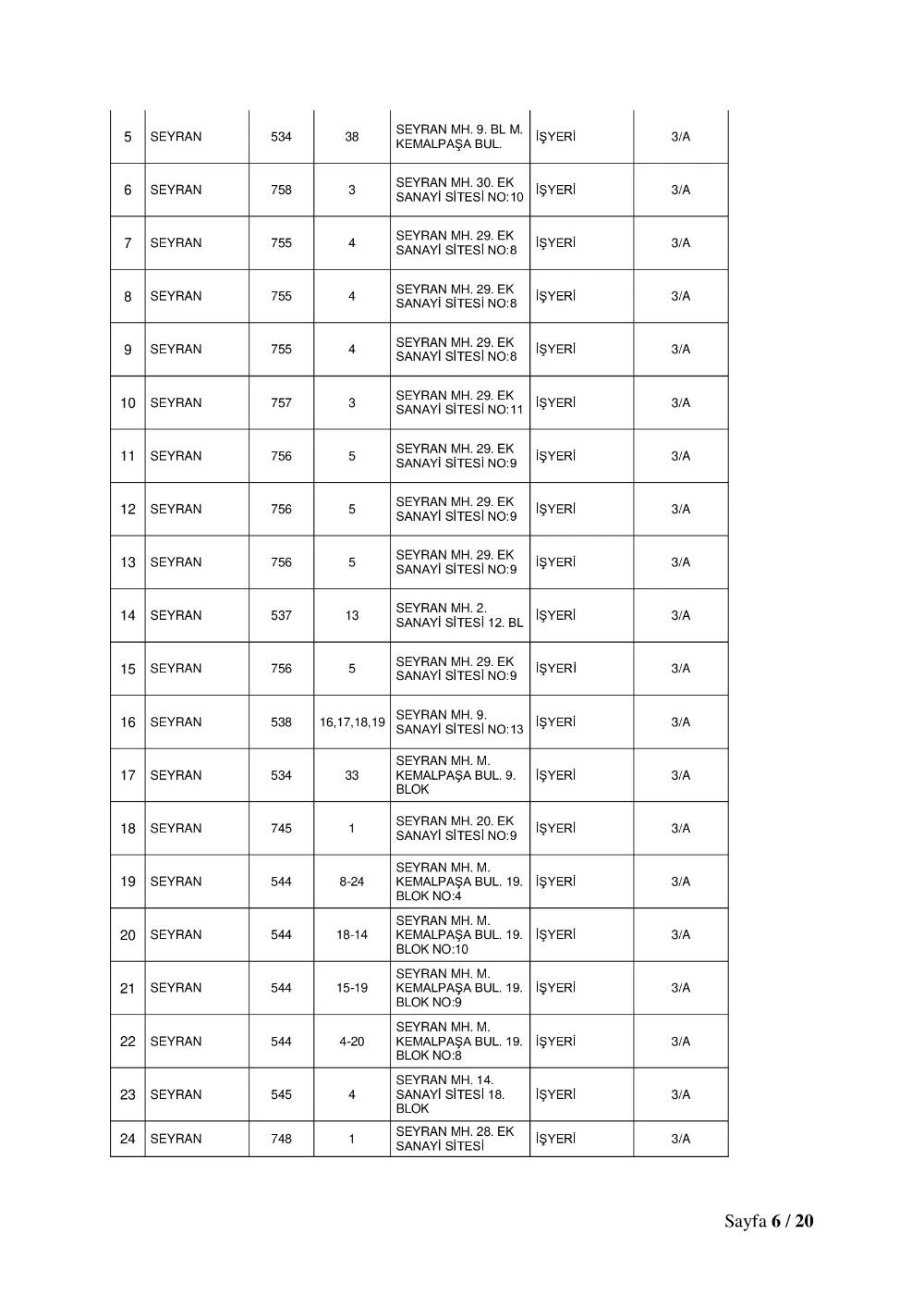 Konya'da 515 adres için yıkım kararı çıktı! Tam liste 19