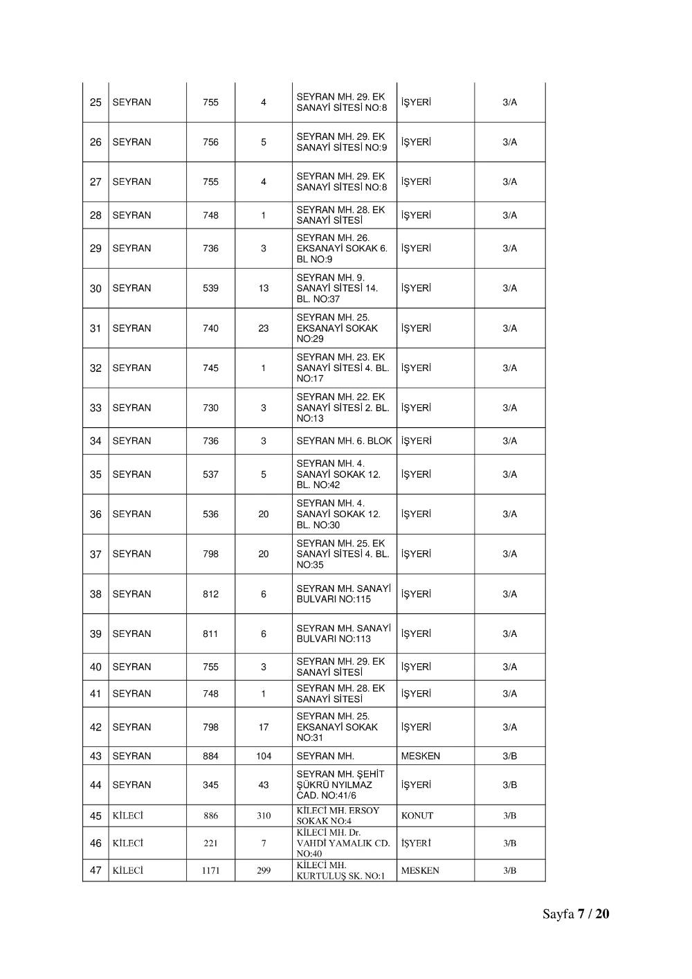 Konya'da 515 adres için yıkım kararı çıktı! Tam liste 17