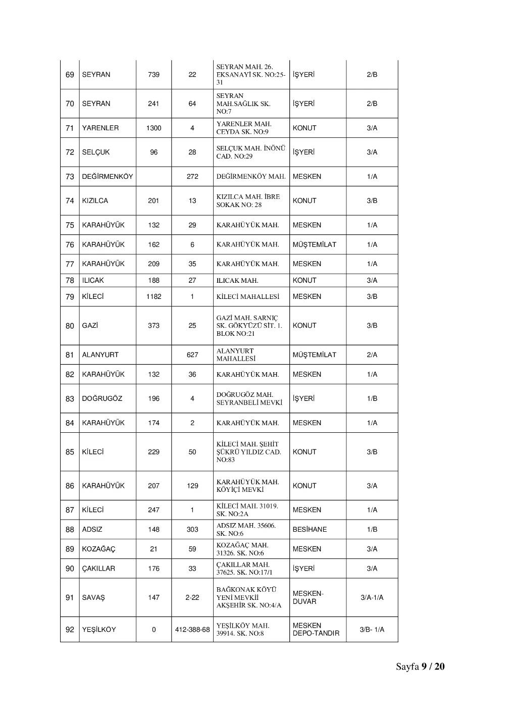 Konya'da 515 adres için yıkım kararı çıktı! Tam liste 18