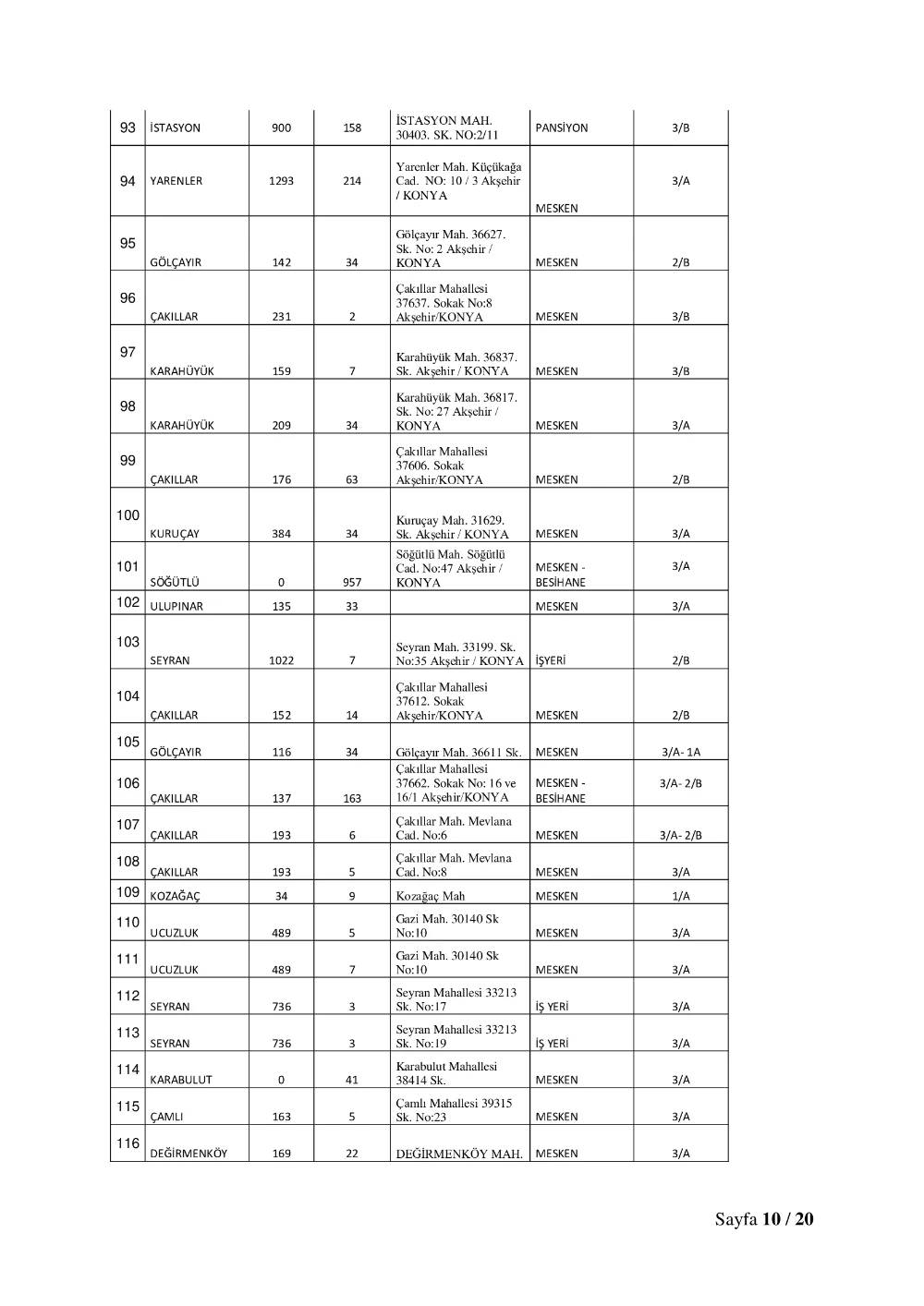 Konya'da 515 adres için yıkım kararı çıktı! Tam liste 14
