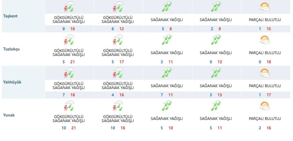 Konya'ya bu tarihte kış geri geliyor! Kombilerin ayarını yükseltin 10