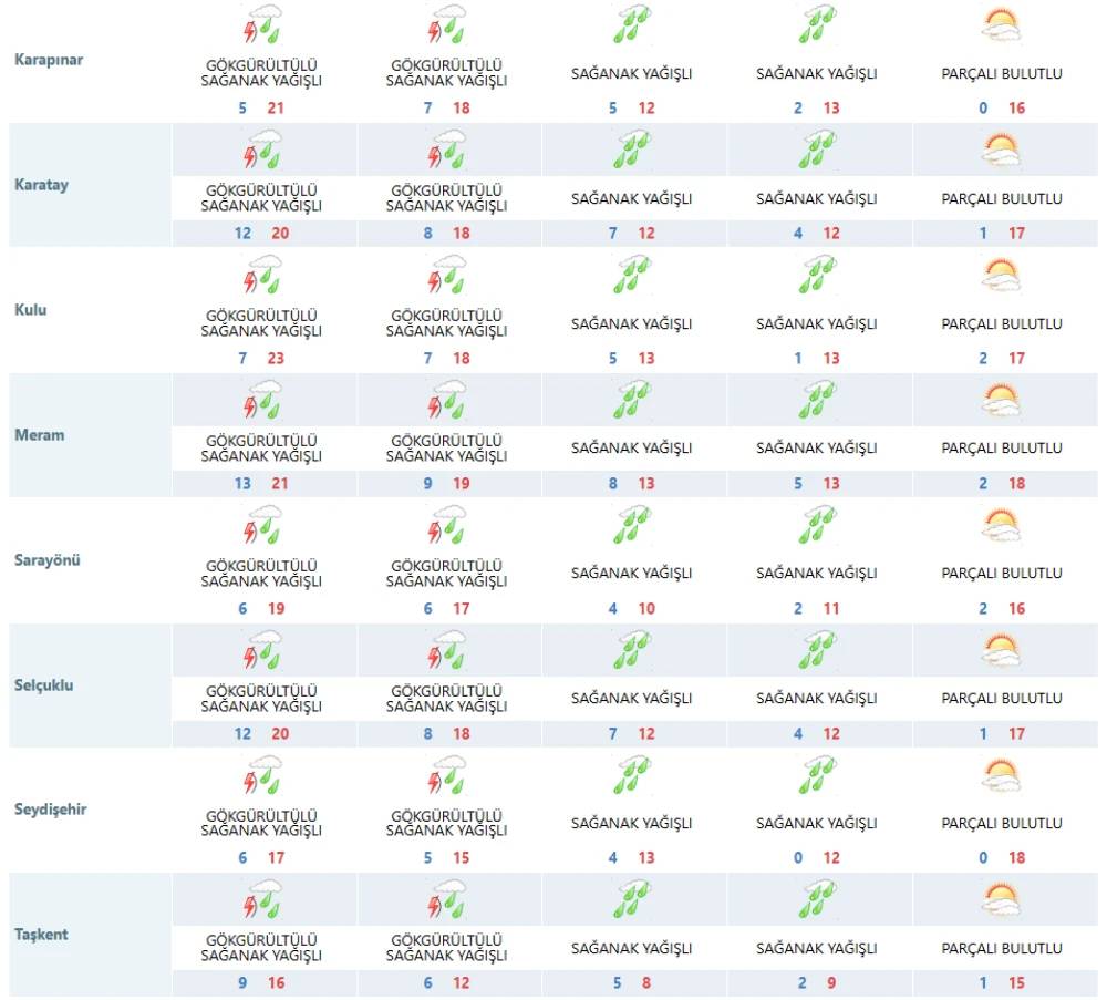 Konya'ya bu tarihte kış geri geliyor! Kombilerin ayarını yükseltin 7