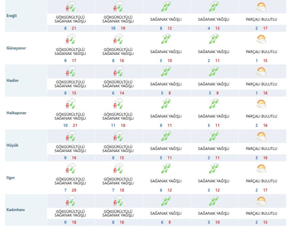 Konya'ya bu tarihte kış geri geliyor! Kombilerin ayarını yükseltin 9