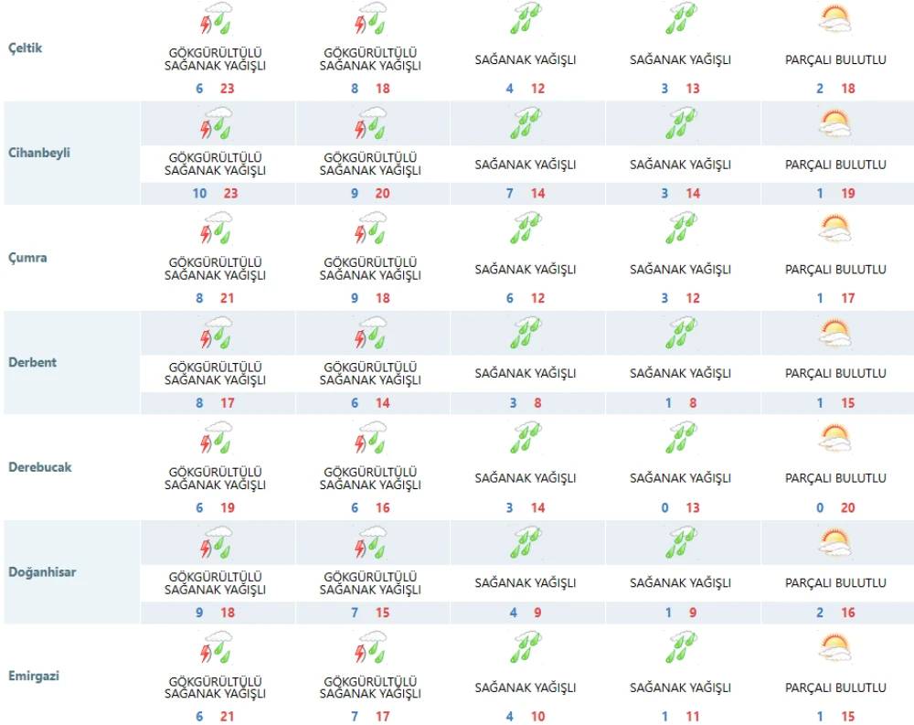 Konya'ya bu tarihte kış geri geliyor! Kombilerin ayarını yükseltin 6