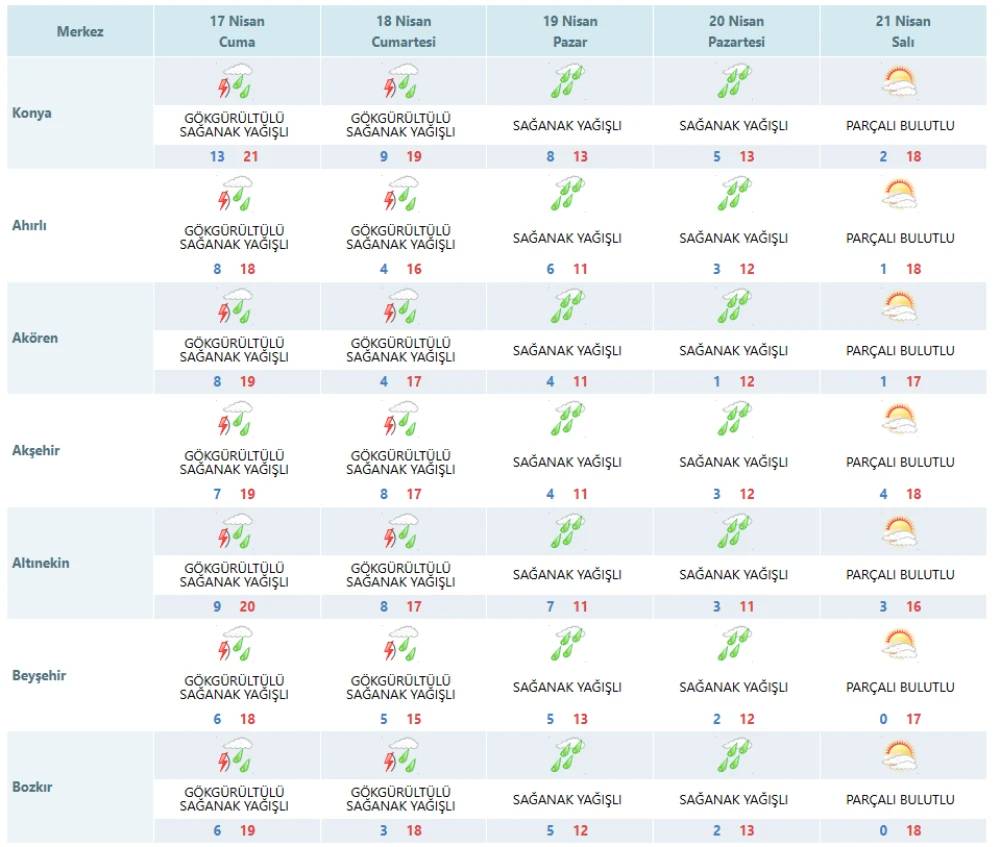 Konya'ya bu tarihte kış geri geliyor! Kombilerin ayarını yükseltin 8