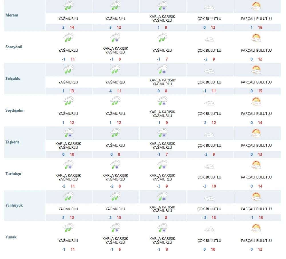 Konya'da 23 ilçede kar yağışı bekleniyor! Meteoroloji tarih verdi 6