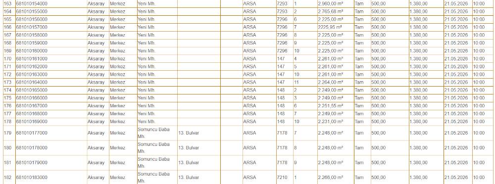 Konya'da yüzlerce daire ve dükkan çok ucuza kiraya verilecek! Tam liste 10