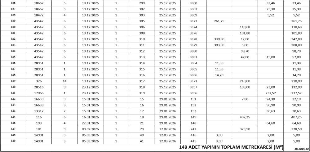 Konya merkezde 149 yapı için yıkım kararı çıktı! Tam liste burada 11