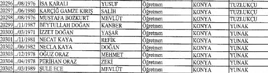 Konya'da kamudan çıkarılan öğretmenler (TAM LİSTE) 27