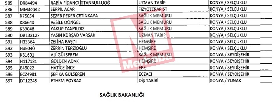 Konya'dan ihraç edilenlerin tam listesi (FETÖ İhraçları) 16