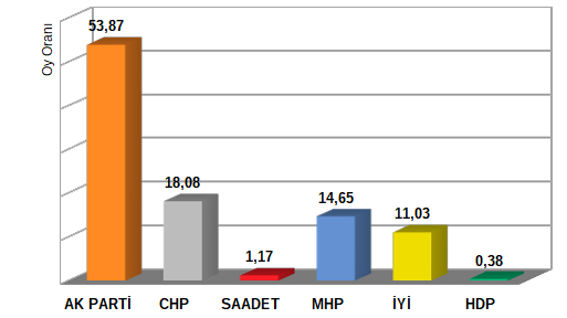 Konya ilçe ilçe milletvekilliği seçim sonuçları! 13
