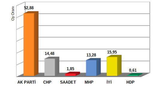 Konya ilçe ilçe milletvekilliği seçim sonuçları! 18