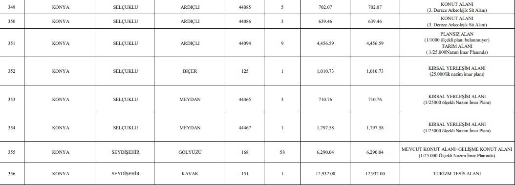 Konya'da TOKİ 44 arsayı satışa çıkardı! Tam liste 7