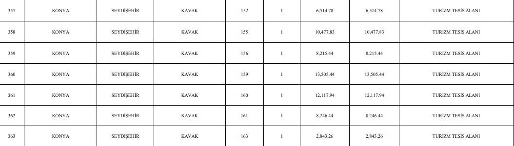 Konya'da TOKİ 44 arsayı satışa çıkardı! Tam liste 8