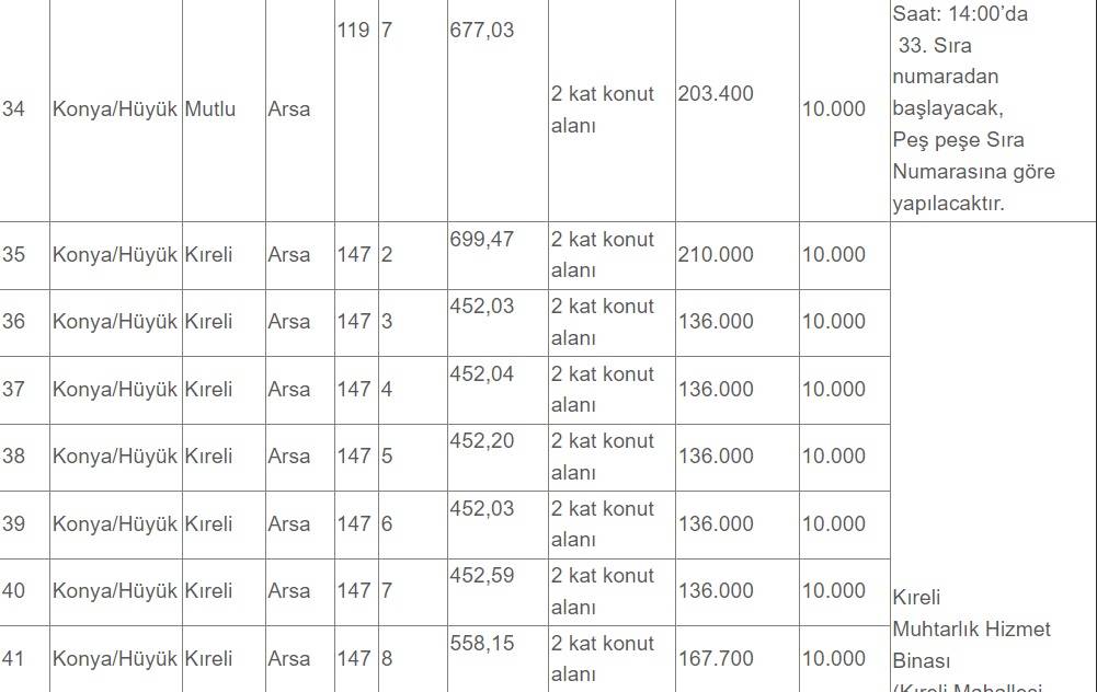 Konya'da 85 bin lira ödeyip 2 katlı ev yapabileceksiniz! Arsalar çok değerli bölgede 11