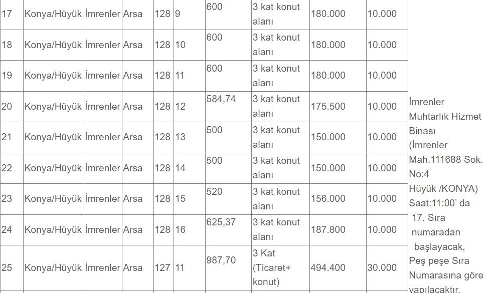Konya'da 85 bin lira ödeyip 2 katlı ev yapabileceksiniz! Arsalar çok değerli bölgede 9