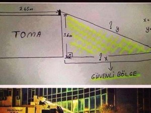 TOMA'ya karşı pisagor üçgeni