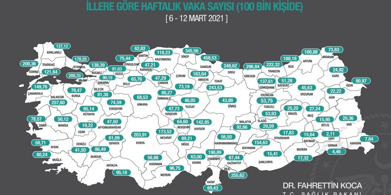 Konya'da vaka sayısı zirve yaptı!