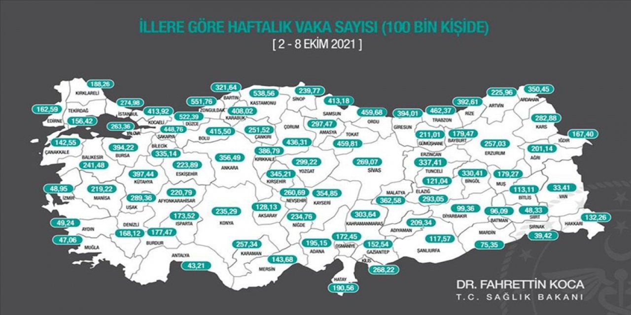 Bakan Koca, illere göre her 100 bin kişide görülen Kovid-19 vaka sayılarını açıkladı