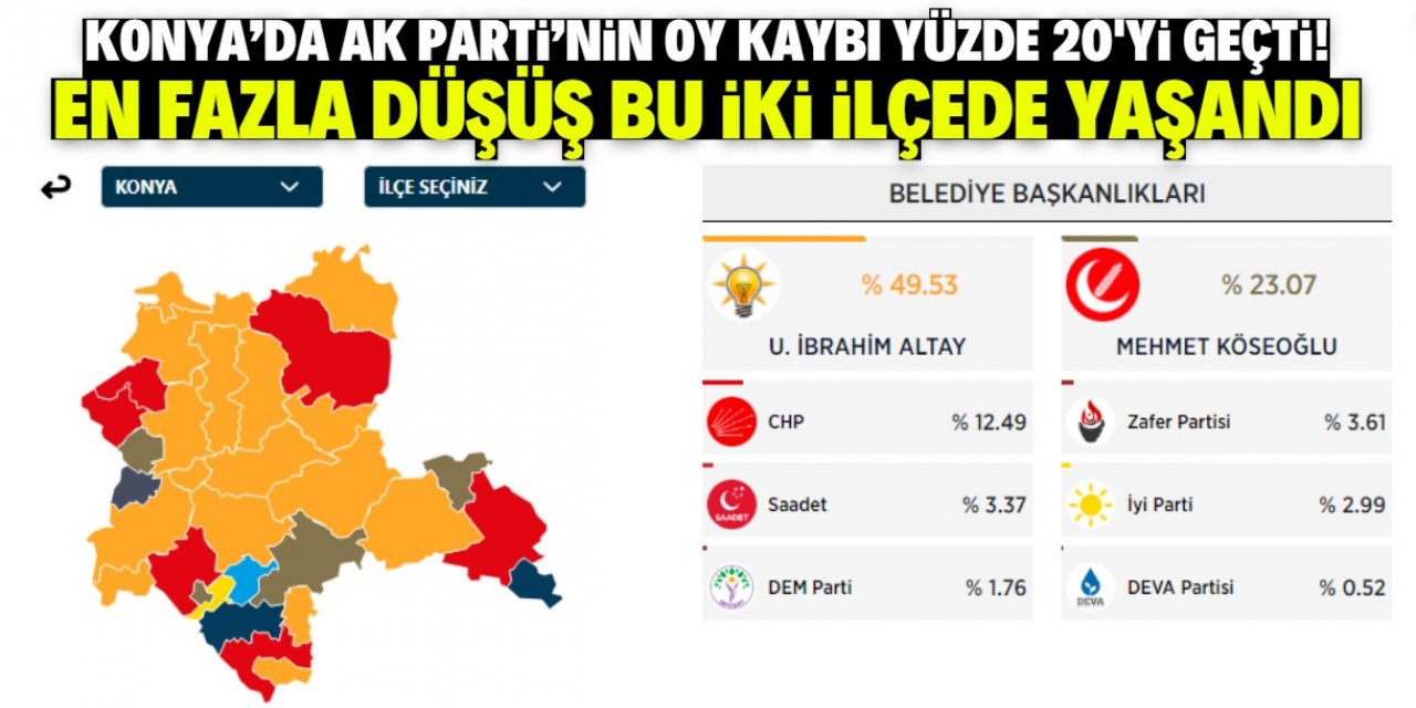 Konya’da AK Parti'nin kaybı yüzde 20’yi geçti! En fazla kayıp bu ilçelerde yaşandı