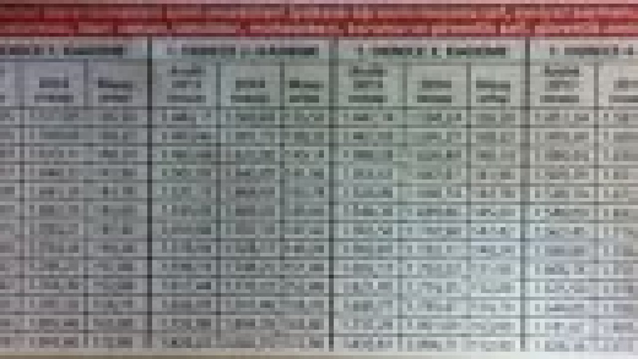 2014 yılı memur emeklisi zamları