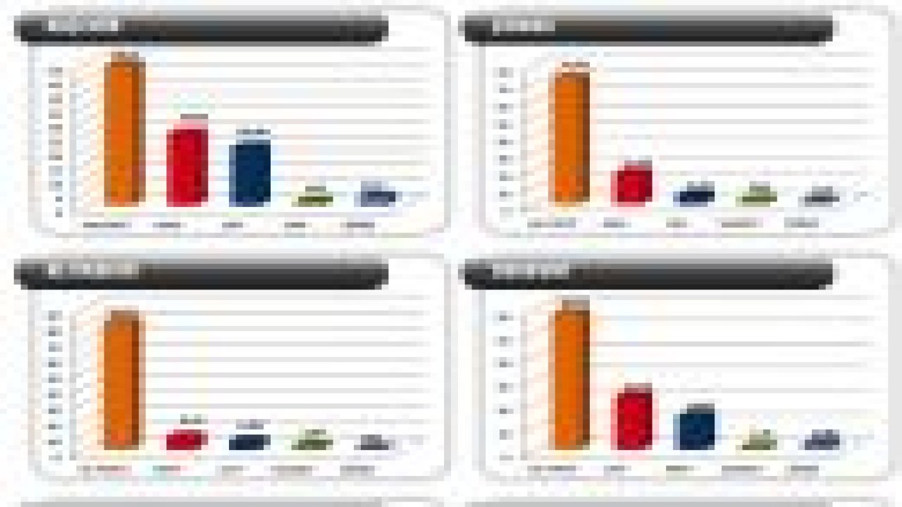 13 yıl sonra koalisyon çıktı