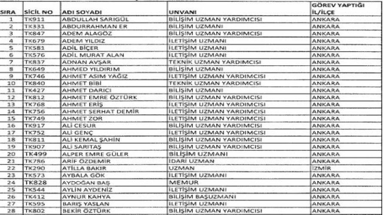 İhraç edilen askerler polisler ve memurlar tam listesi