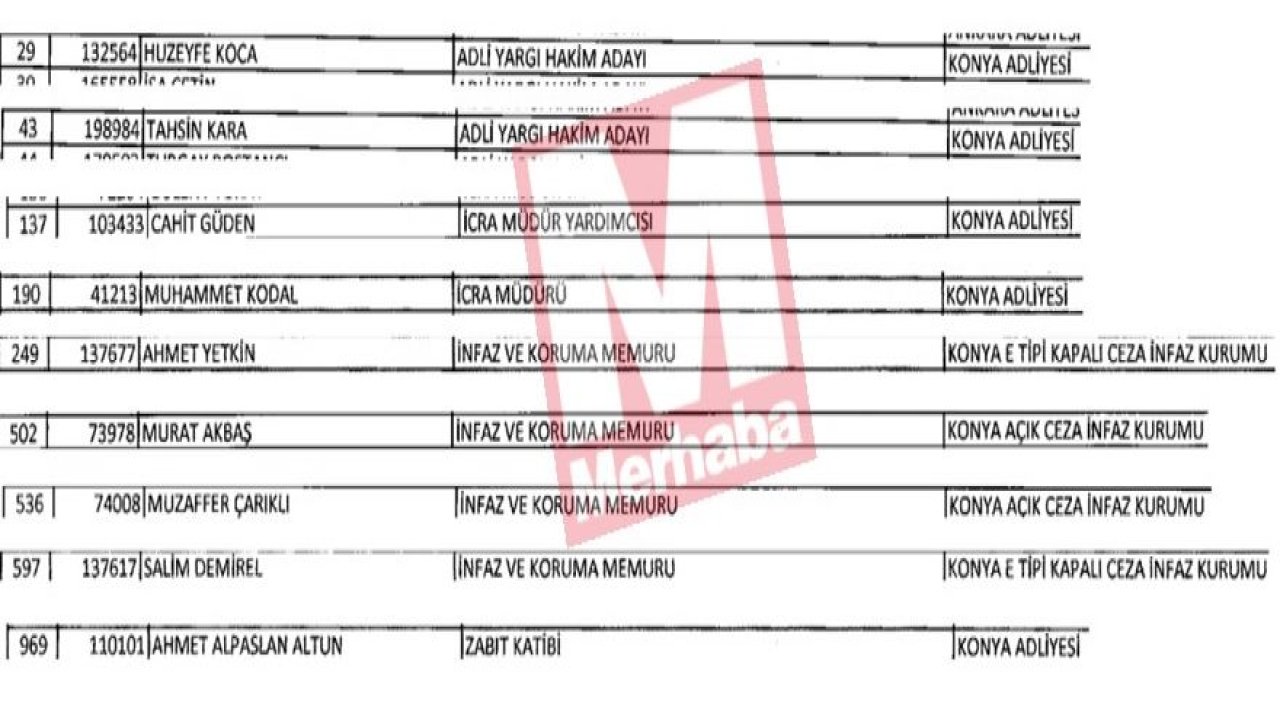 Konya'dan ihraç edilenlerin tam listesi (FETÖ İhraçları)