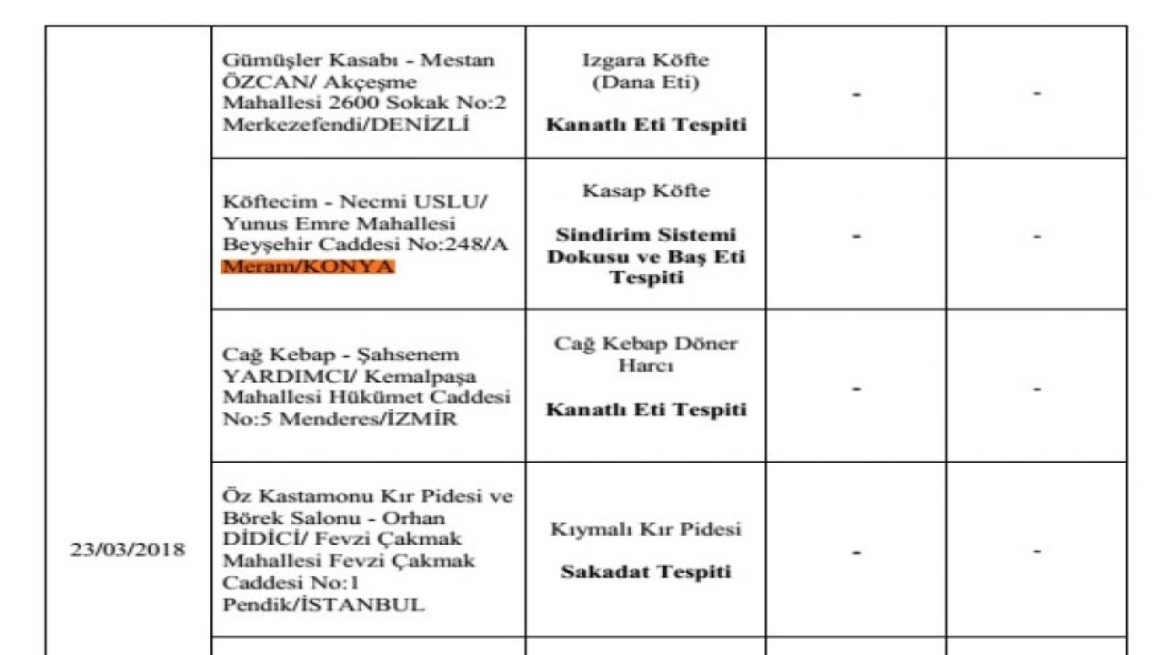 Gıda sahtekarları ifşa edildi