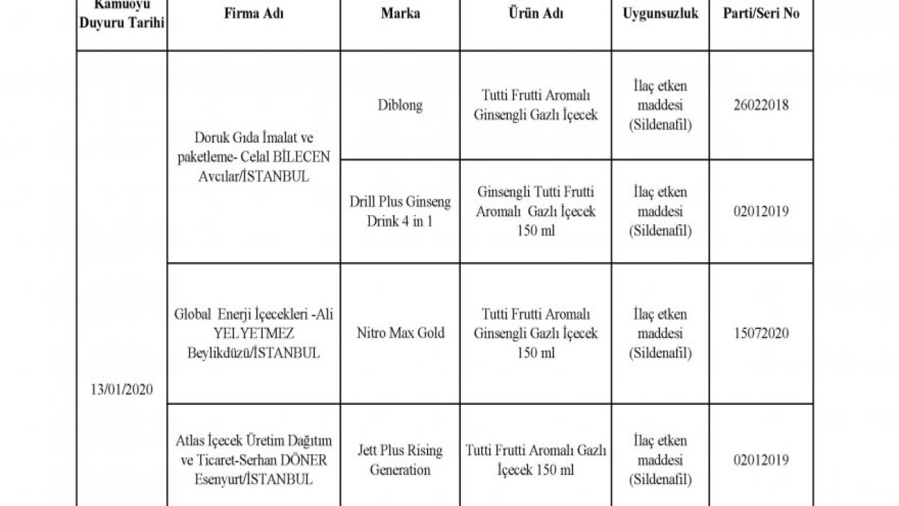 386 üründe hile tespit edildi!