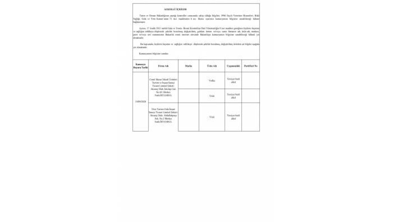 Konya'dan 6 firma var! 91 firmaya ait 113 parti üründe hile tespit edildi!