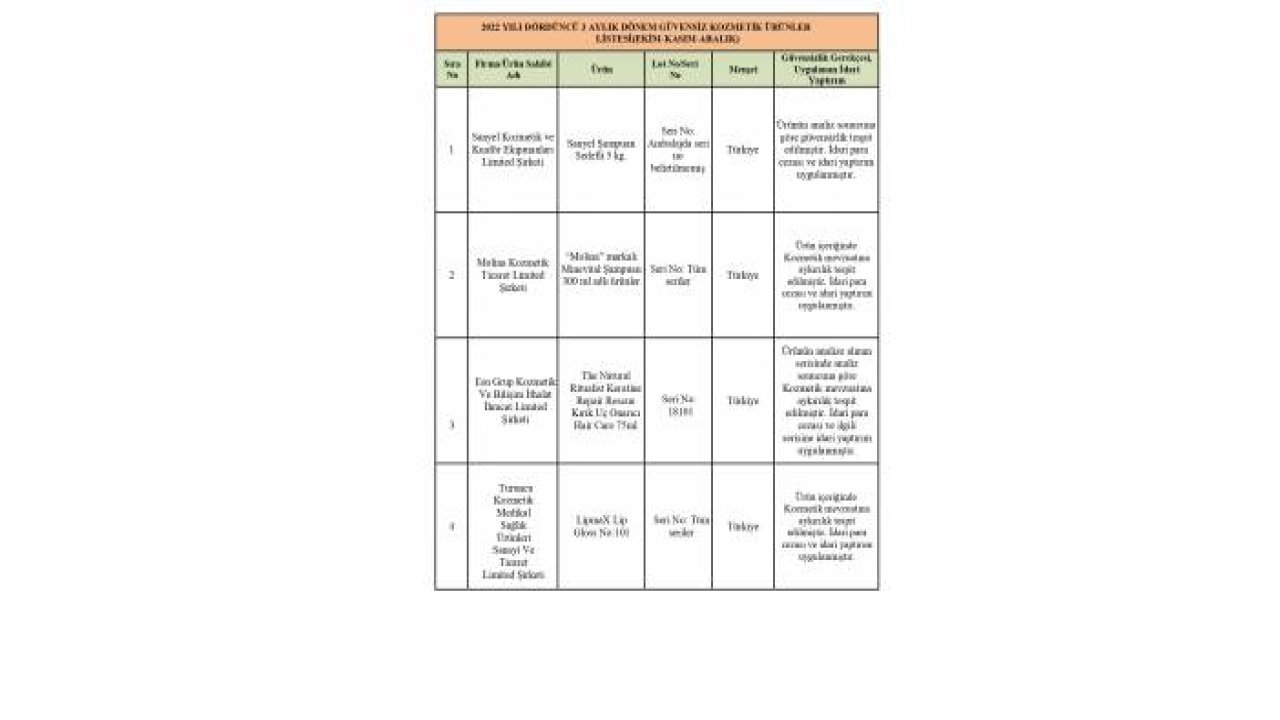 Konya firması sakıncalı ürün sattığı için ceza yedi! Ceza yiyen 16 firmanın tam listesi