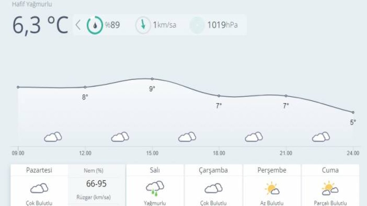 Konya'da kar bekleyenlere kötü haber! Bu tarihte hava ısınıyor