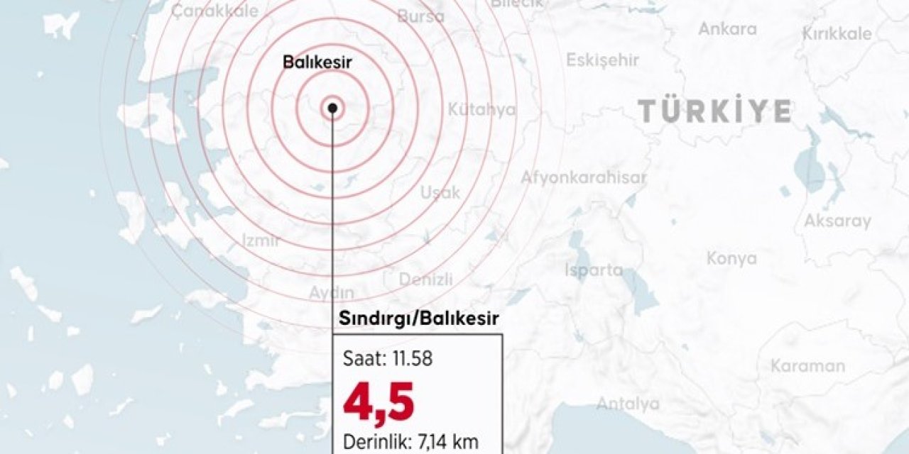 Balıkesir sallanmaya devam ediyor!