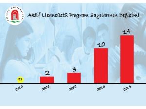 Yök Amasya Üniversitesi'nin Yeni Lisans Programlarını Onayladı