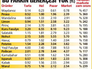 Gıda fiyatlarında fırsatçı tarifesi