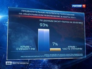Kırım referandumda Rusya dedi