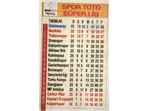 Trabzon'da Bir Gazete Fenerbahçeyi Puan Cetvelinden Çıkarttı