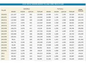 Bakan Yardımcısı Kaynak: Cezaevlerinin Kapasitesi 193 Bine Çıkarılacak