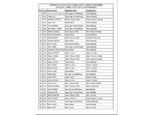 Hsyk, 271 Hakim Ve Savcı Ataması Yaptı