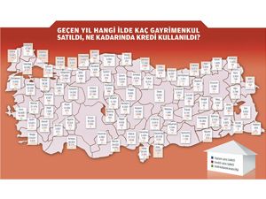 Konya’da gayrimenkulde kredi kullanım oranı yüzde 8