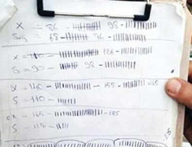 Ölümün iç acıtan çetelesi