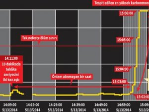 Madendeki ihmali kanıtlayan belge