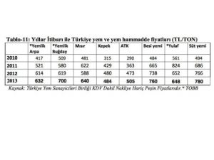 Et Ve Süt Fiyatı Cep Yakıyor