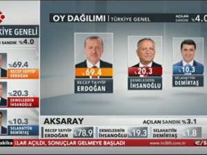 İlk sonuçlar geldi