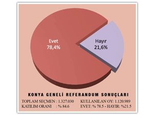 Millet, ‘evet’ dedi