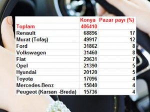 İşte Konya'da en çok satılan otomobiller
