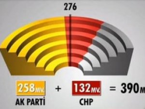 Seçim sonrası 4 koalisyon senaryosu